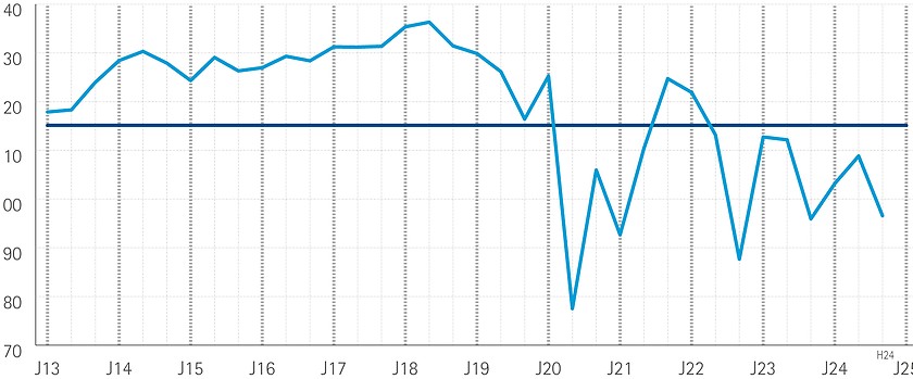 Wirtschaftsstandort in der Krise - Jobs in Gefahr