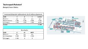 Technopark Ruhstorf