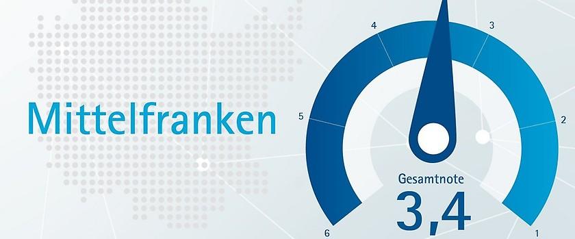Standortumfrage Mittelfranken 2024