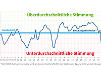 Konjunktur in Bayern Herbst 2024